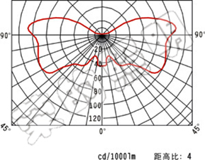 BR2300A手搖式充電巡檢工作燈